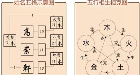 外格 總格|五格起名法：天格、地格、人格、總格、外格